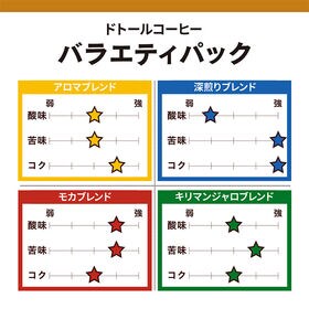 【計80パック】ドトールコーヒー　バラエティパック 　4種セット×2箱（4種80パック）