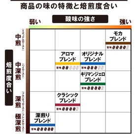 【計80パック】ドトールコーヒー　バラエティパック 　4種セット×2箱（4種80パック）