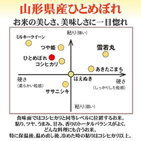 【5kg】令和6年産 山形県産 ひとめぼれ (玄米)