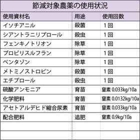 【450g×2袋】令和6年産 新米 岩手県花巻産ひとめぼれ特別栽培米