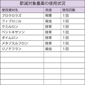 【2kg×1袋】令和6年産 新米  特別栽培米新潟県阿賀野産コシヒカリ