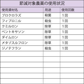 【20kg (5kg×4袋)】令和6年産 新米 特別栽培米新潟県阿賀野産コシヒカリ