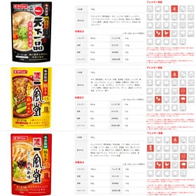 【5種類計5袋/各1袋】ダイショー 名店監修 鍋スープ コラボ5種セット