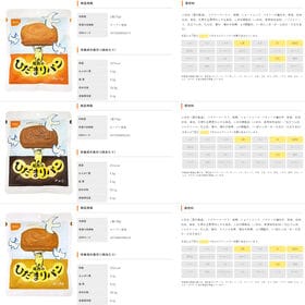 【計9個/3種×各3個】尾西食品 尾西のひだまりパン