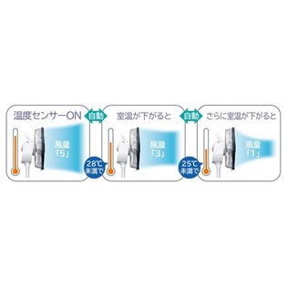 日立扇風機 ハイポジション扇 DCモーター HEF-DC4000を税込・送料込で