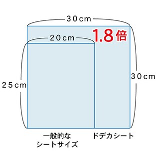 大王製紙 エリエール ドデカシート スーパークールタイプ徳用 30枚 12パックを税込 送料込でお試し サンプル百貨店 株式会社セイノー商事