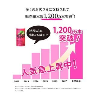 125ml×90本】Oisixオリジナル野菜ジュースVegeel(べジール)を税込