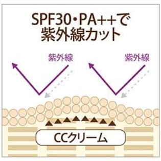 cc ショップ クリーム サンプル