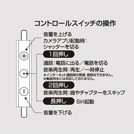 ライトニング接続イヤホン(Apple(アップル) 認証)/ハイレゾ対応