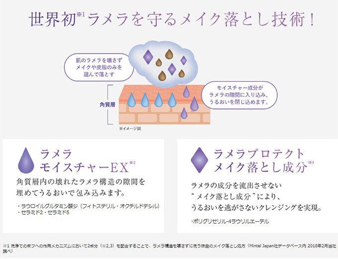 ラメランス洗顔・クレンジング4点セットを税込・送料込でお試し