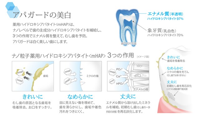 アパガードハローキティ“ホワイト”ラズベリーミントを税込・送料込でお