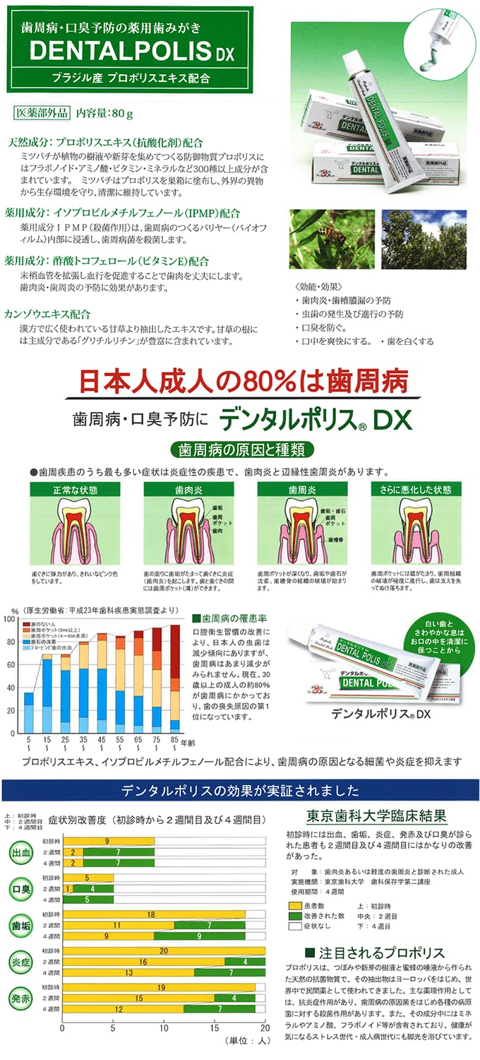 デンタルポリスDX2本セットを税込・送料込でお試し｜サンプル百貨店 私の部屋