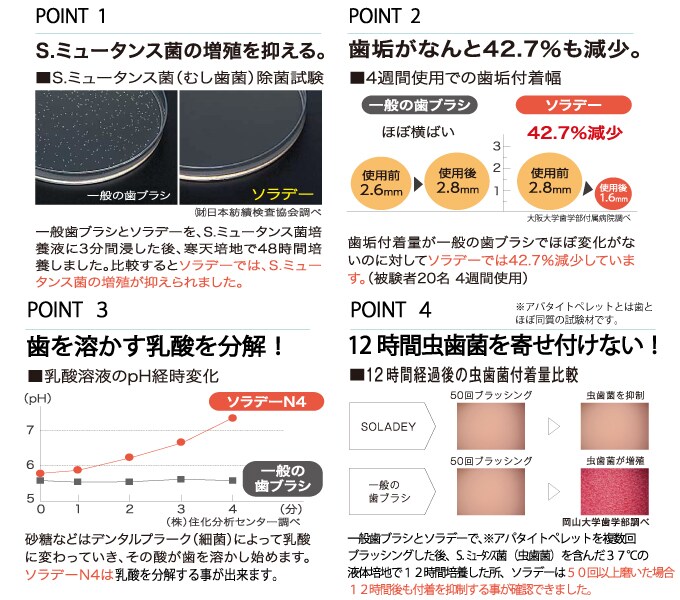 1セット ソラデーn4特別セット 歯ブラシケースプレゼント 電子歯ブラシ スペアブラシ交換式を税込 送料込でお試し サンプル百貨店 ソラデー 公式ショップ