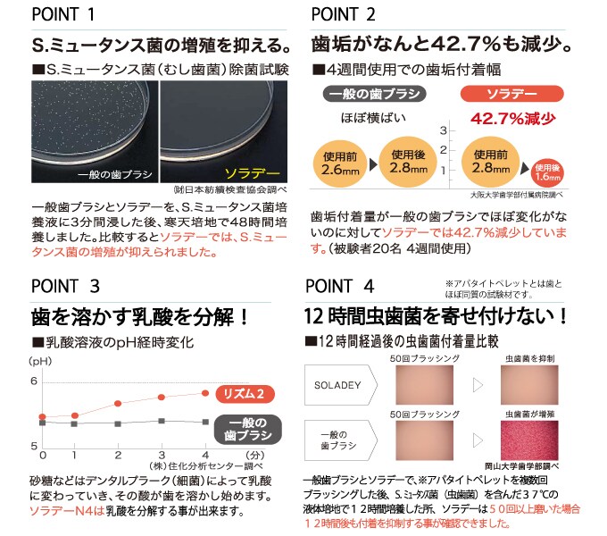 500円クーポン対象 1セット スノーホワイト ソラデーリズム2特別セット音波振動式歯ブラシを税込 送料込でお試し サンプル百貨店 ソラデー 公式ショップ