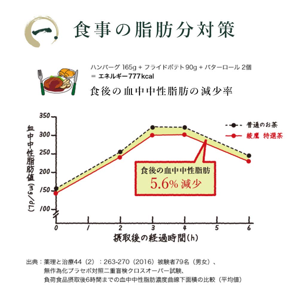 48本】綾鷹 特選茶 PET 500mlを税込・送料込でお試し ｜ サンプル百貨店 | コカ・コーラボトラーズジャパン株式会社