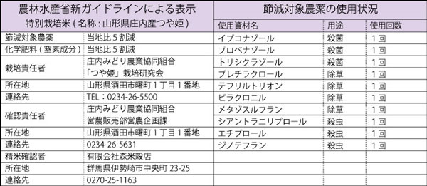 令和3年産 山形県産つや姫450g×1袋 × 秋田県仙北産あきたこまち450g×1袋 お試しセットを税込・送料込でお試し ｜ サンプル百貨店 |  有限会社森米穀店