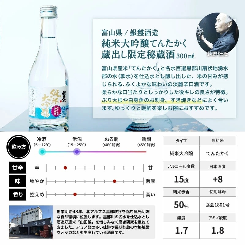 福袋】【300ml×5本】5酒蔵の純米大吟醸 飲み比べセット【ギフト箱でお届け】を税込・送料込でお試し ｜ サンプル百貨店 | 阪神酒販株式会社