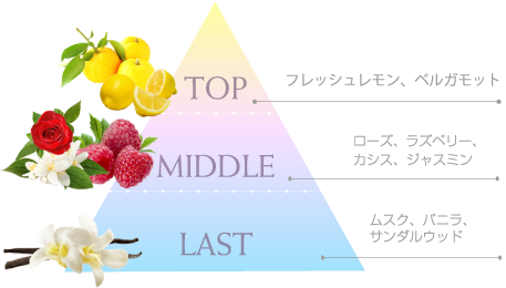 シュクレベリー ネイル＆キューティクルジェル 3個セットを税込・送料